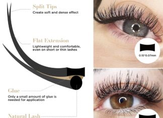 What are Flat Lash Extensions? Flat Lashes Vs Classic